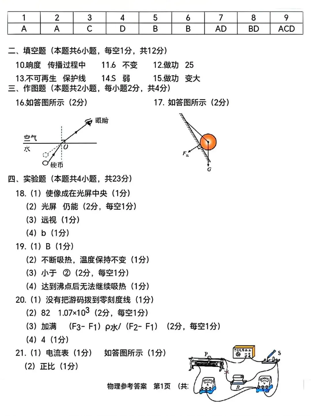 【试卷/中考】2025-2026沈阳铁西区九下中考一模4月物理(含答案)可下载 第11张
