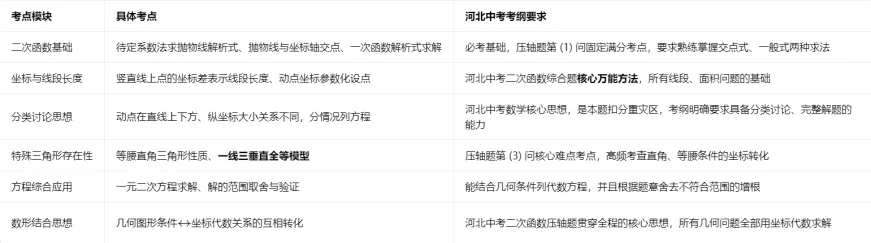 2026中考数学压轴题系列(十三):二次函数+等腰直角三角形 第9张