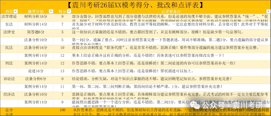 5-6月模考来啦 | 华政考研模拟考试系列 第5张