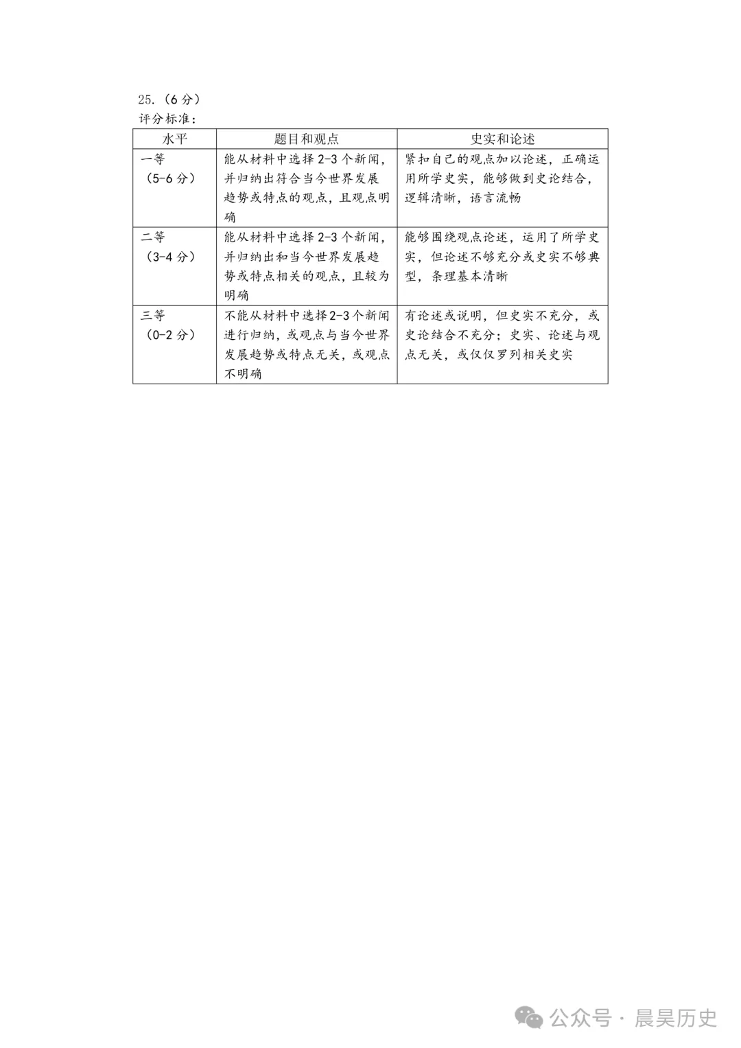 【真题模拟】2025郑州市中招一模历史试题(含答案,可下载) 第10张