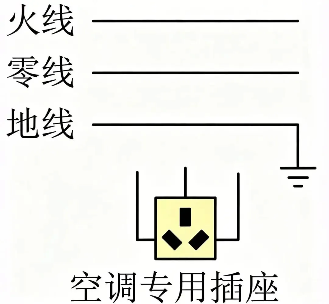 【每日一题•中考专栏】安全用电 第5张
