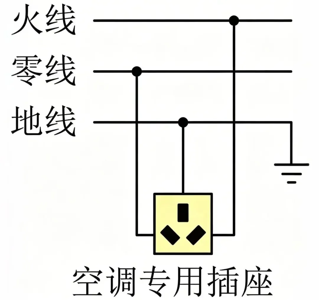 【每日一题•中考专栏】安全用电 第6张