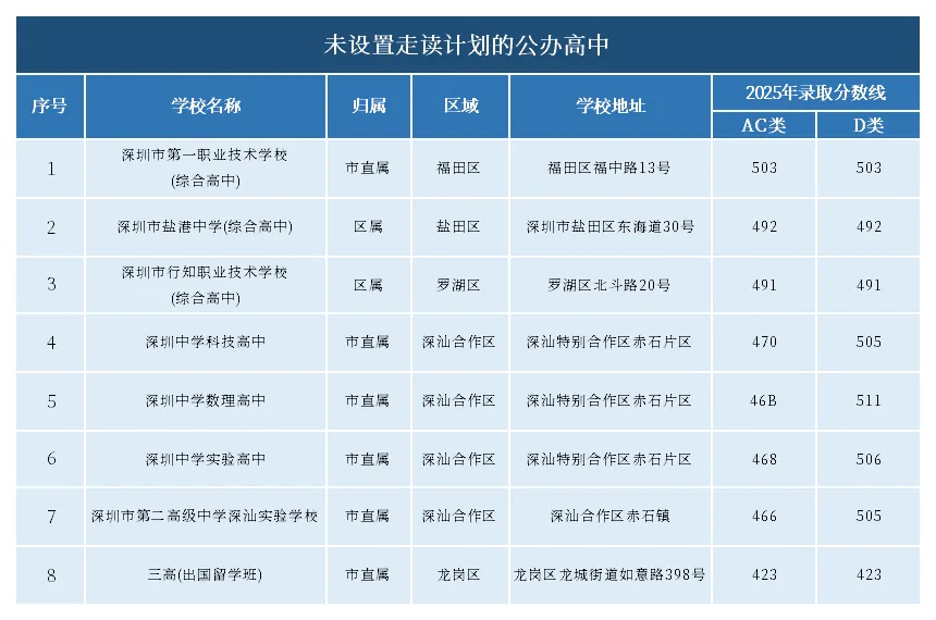2026年深圳中考,走读政策全解析 第2张