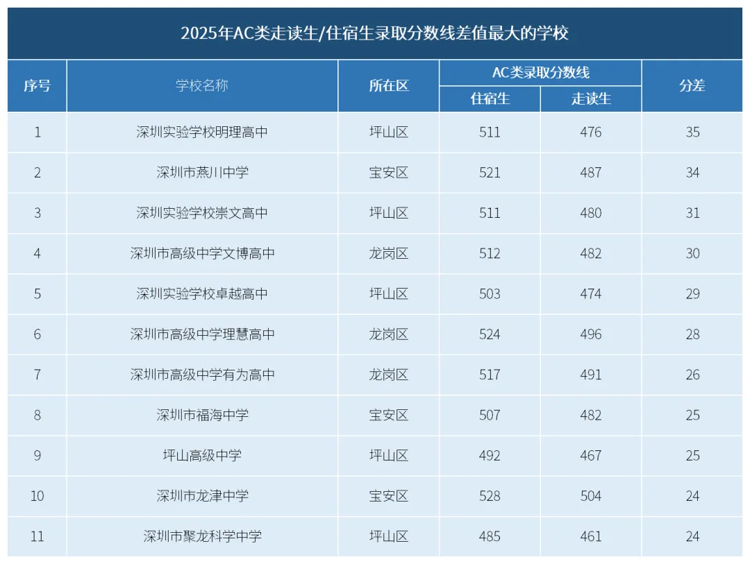 2026年深圳中考,走读政策全解析 第3张