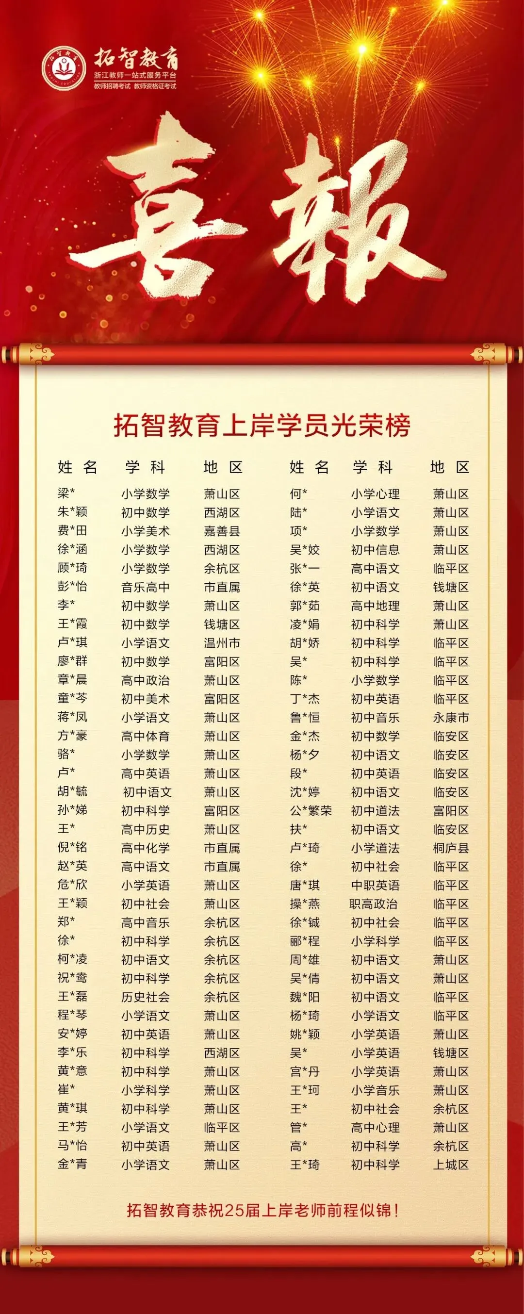 萧山今年笔试多少分可以进面?快来看真题对答案吧! 第8张