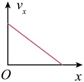 【湖南高考卷合集】2025年湖南省高考真题【9科全】答案解析汇总(含历年08-25,pdf网盘下载) 第7张