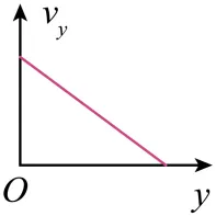【湖南高考卷合集】2025年湖南省高考真题【9科全】答案解析汇总(含历年08-25,pdf网盘下载) 第10张