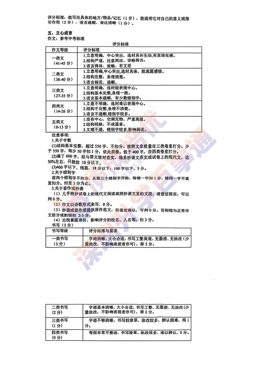 最新!2026深中初二期中语文真题答案出炉! 第13张