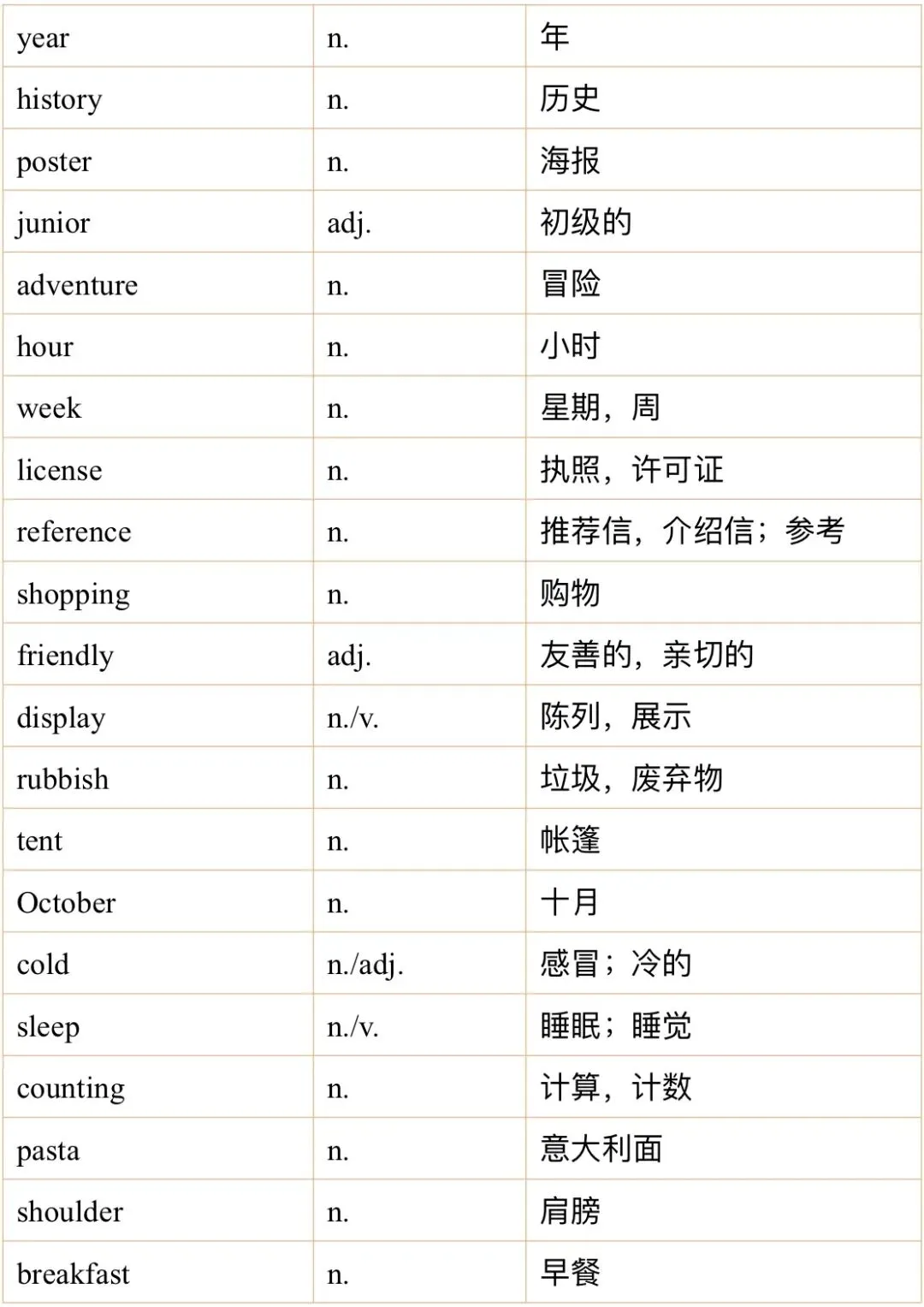 2026年4月雅思听力真题机经词汇 第1张