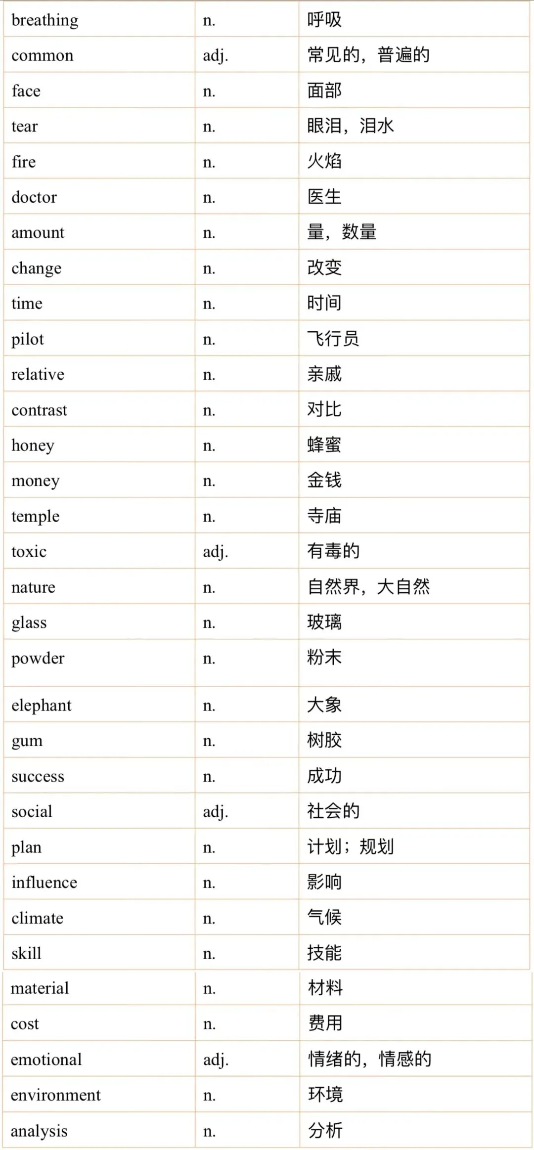 2026年4月雅思听力真题机经词汇 第2张