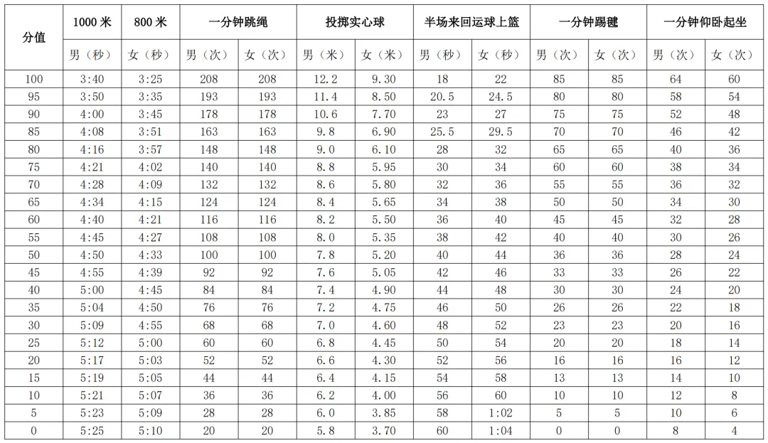13选2!2023年佛山中考体育方案出炉! 第4张