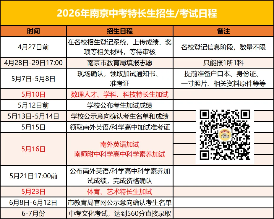 南京中考 | 3056个名额!2026南京特长生扩招544人,你家孩子多了一次“提前上岸”的机会 第4张
