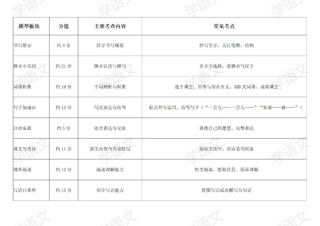 武汉市小学语文下学期二年级期中考试试卷解析 第1张