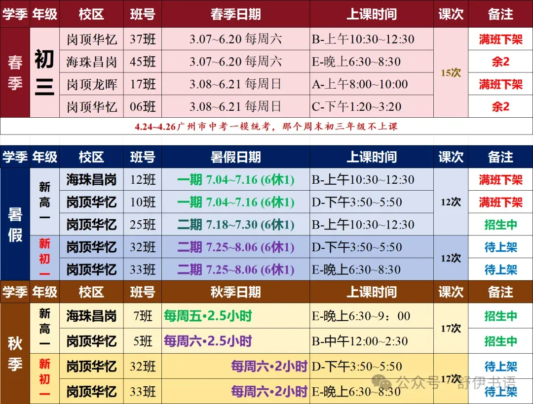 广州中考一模作文《瞧,她们》和《瞧,他们》审题、选材、立意(范文见下篇) 第13张