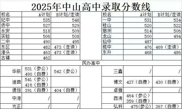 《一模成绩就是中考的“照妖镜”:你的排名,能上哪所高中?》 第11张