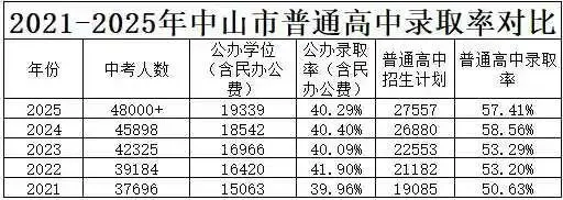 《一模成绩就是中考的“照妖镜”:你的排名,能上哪所高中?》 第12张