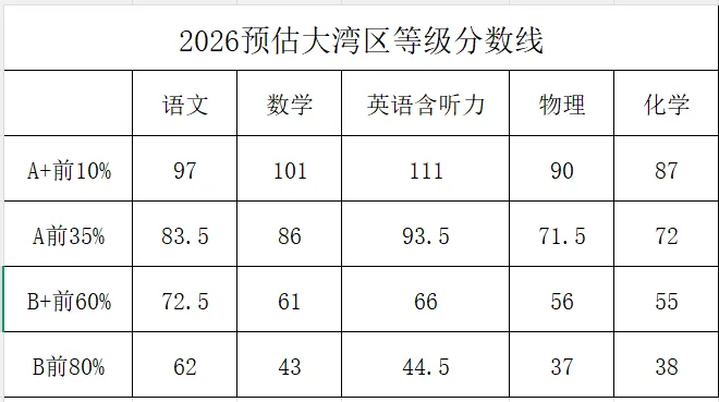 《一模成绩就是中考的“照妖镜”:你的排名,能上哪所高中?》 第13张