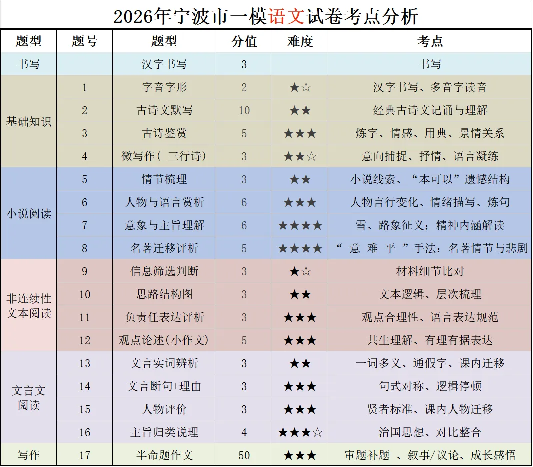 2026年4月23-24日宁波一模统测真题卷 第3张