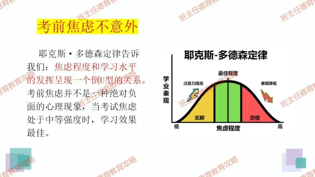 【冲刺中考】30天,踢好中考的临门一脚(内附课件) 第23张