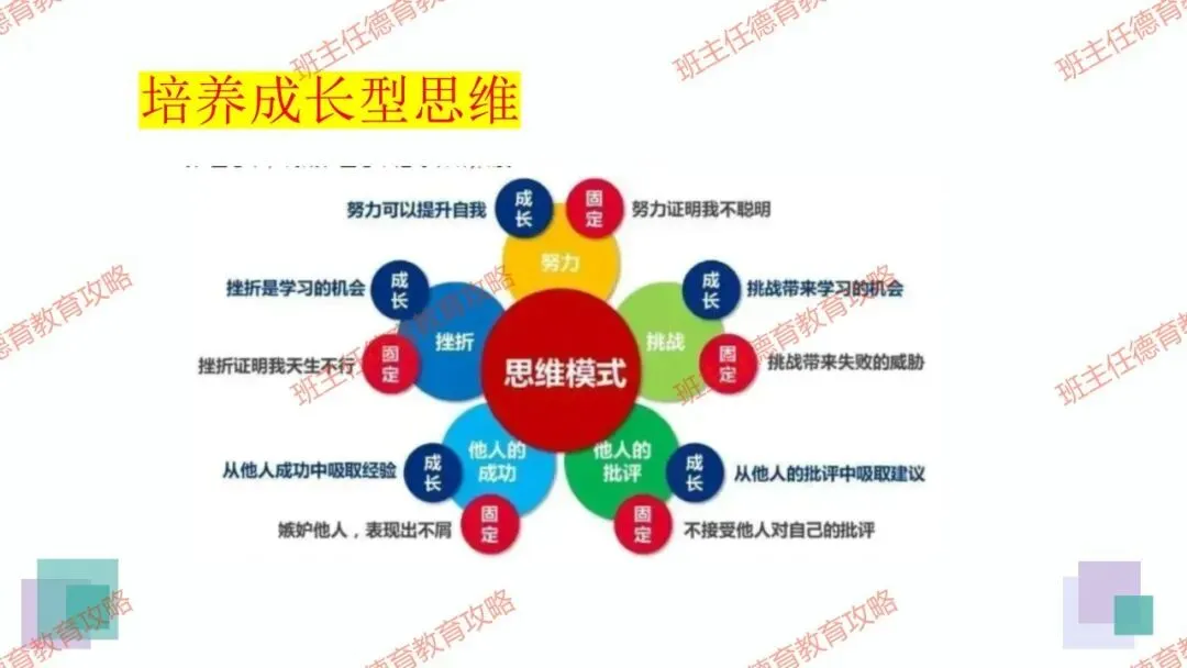 【冲刺中考】30天,踢好中考的临门一脚(内附课件) 第26张