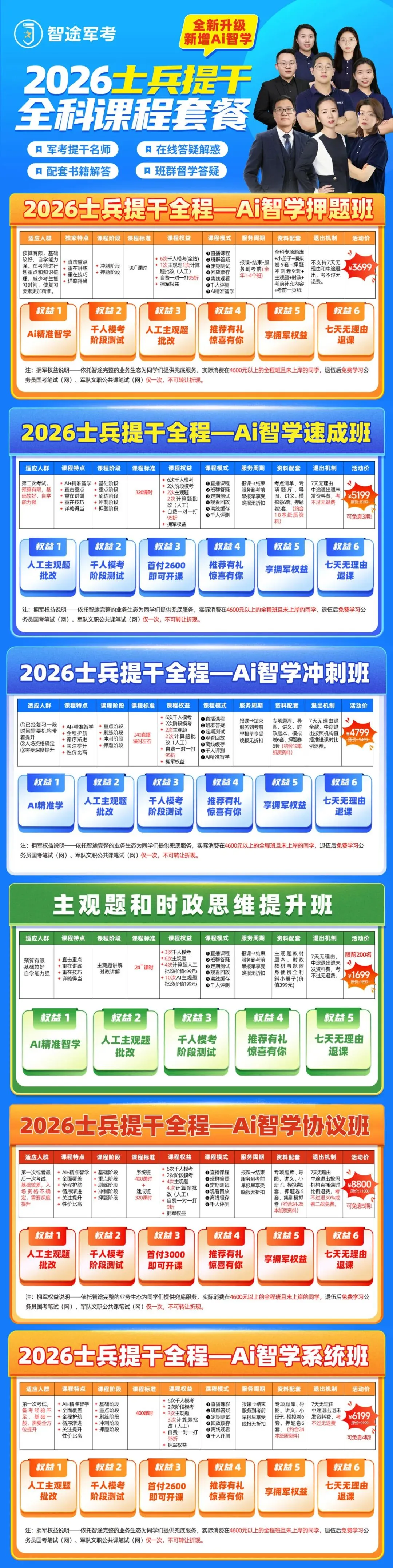 即将截止,2026提干千人模考第五期正在进行中! 第9张