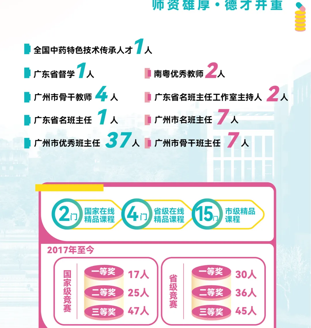 2026年广东中考择校推荐:广州市医药职业学校(全日制公办国家重点中职技校) 第4张