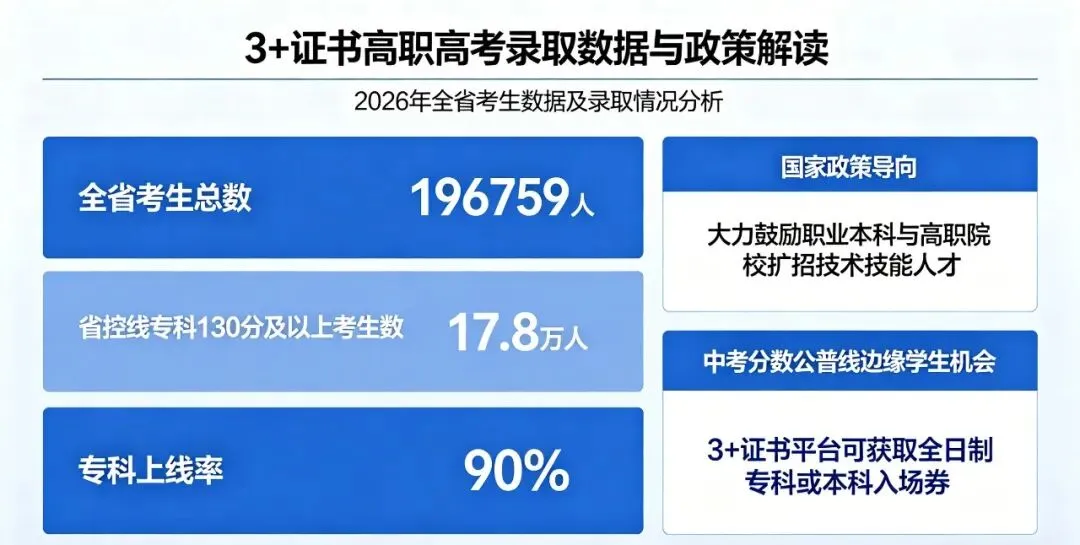 深圳中考倒计时!2026年超7万考生无缘公办普高……选这条路提前“上岸” 第3张