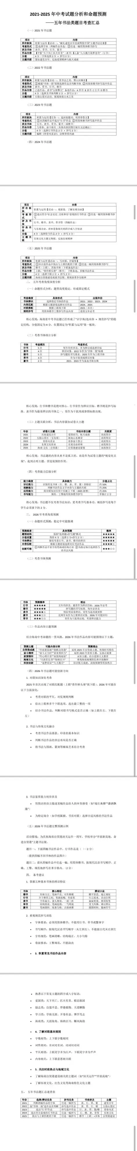 2021-2025年中考试题分析和命题预测——五年书法类题目考查汇总 第2张