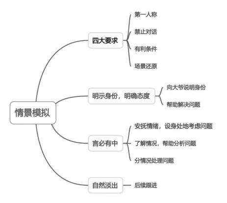安仕教育公安统考2026面试真题解析(99) 第1张