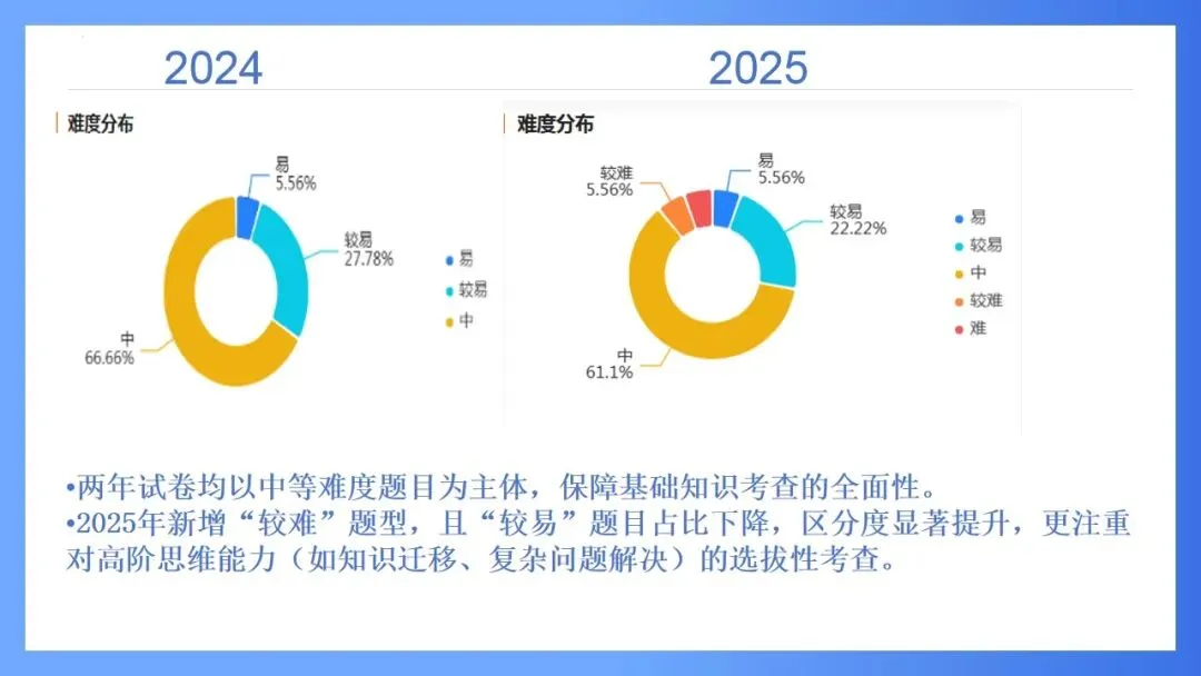 【大教研】化学:深挖高考真题 把握命题方向 第5张