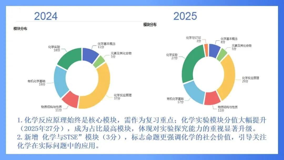 【大教研】化学:深挖高考真题 把握命题方向 第6张