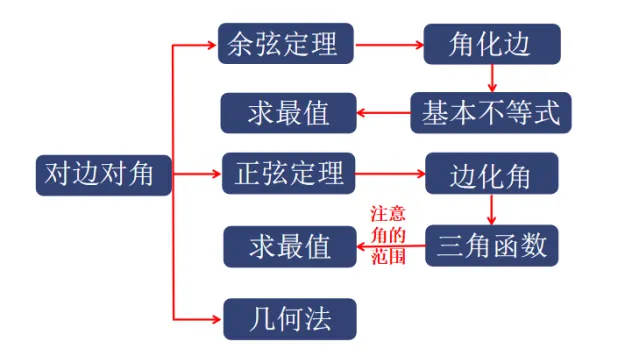 课堂实录&试卷讲评||以题促思,以评提能----让 “多思少算” 成为解题觉醒(二) 第1张