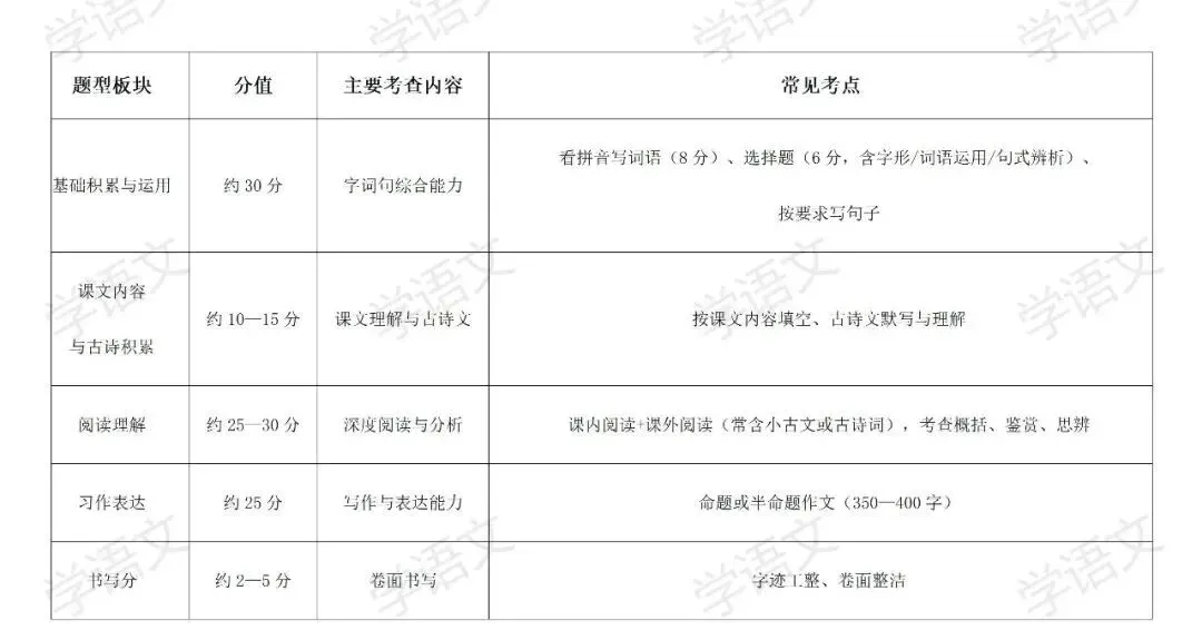武汉市小学语文下学期五年级期中考试试卷解析 第1张