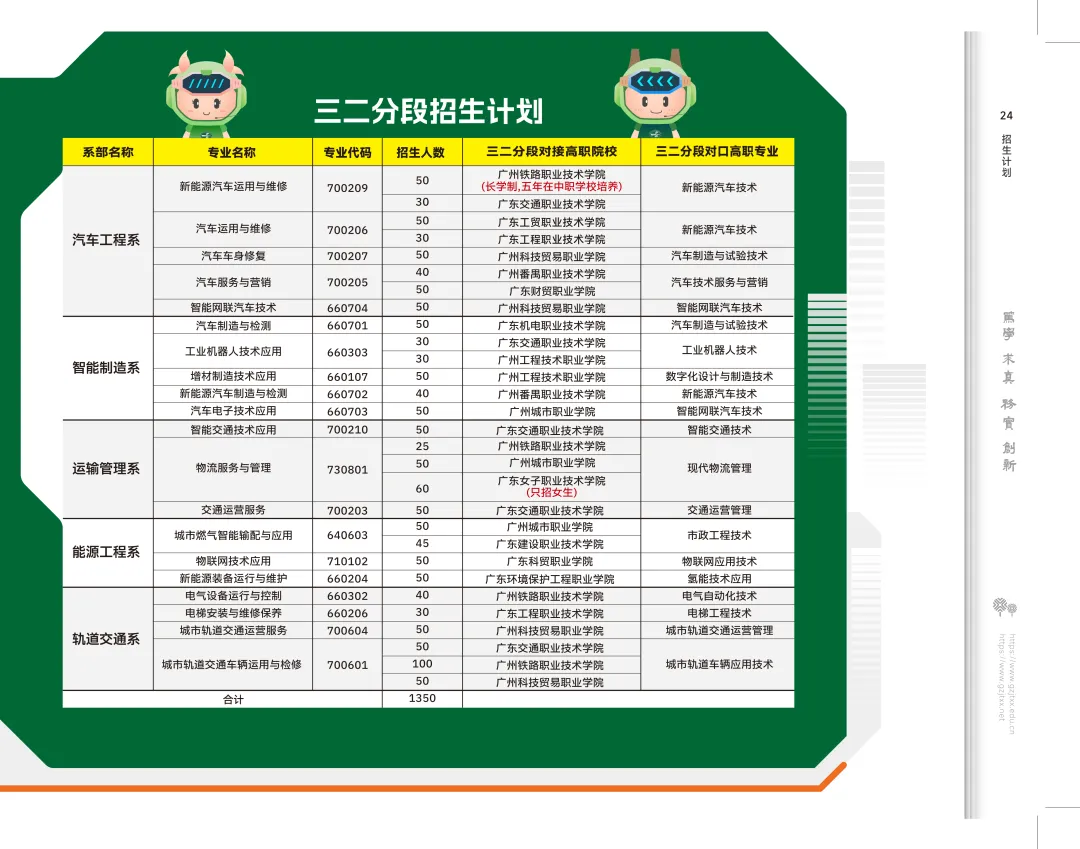 2026年广东中考择校推荐:广州市交通运输职业学校(全日制公办国家重点职校) 第4张