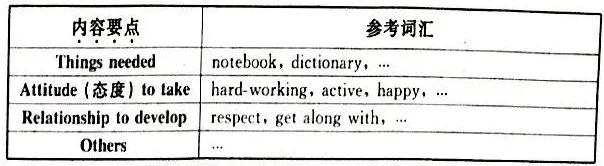 【中考英语】优质范文 第4张