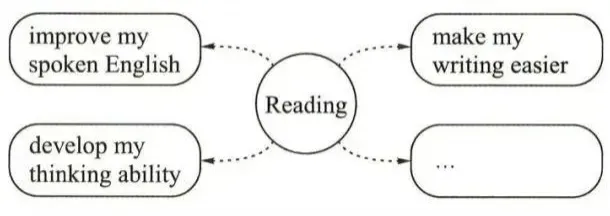 【中考英语】优质范文 第6张
