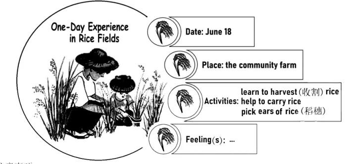 【中考英语】优质范文 第11张