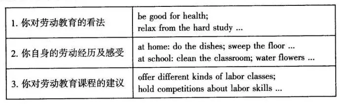 【中考英语】优质范文 第17张