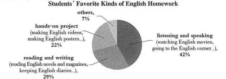 【中考英语】优质范文 第20张