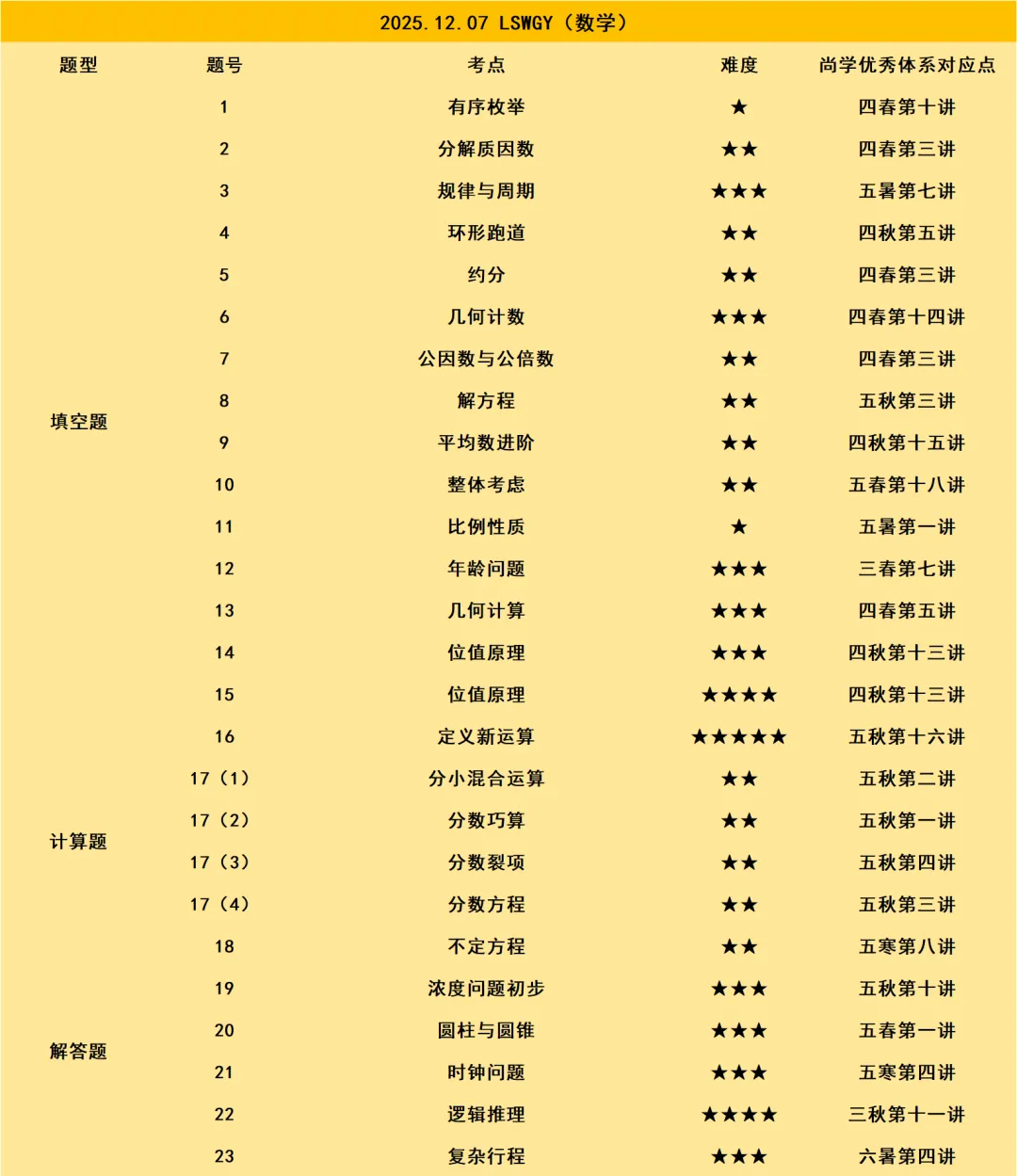 2025.12.07--LSWGY活动试卷解析 第21张