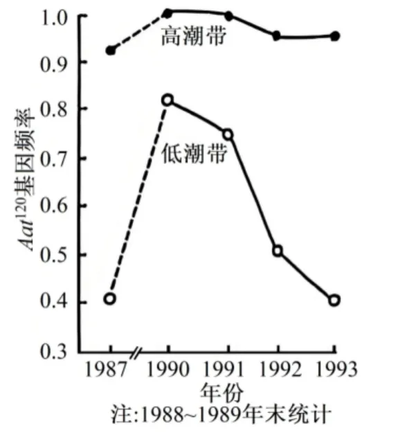 【总192期】析真题 悟方法 提素养——2025年 安徽卷 第10、11、12题 第11张