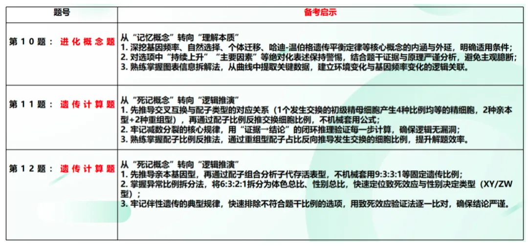 【总192期】析真题 悟方法 提素养——2025年 安徽卷 第10、11、12题 第15张