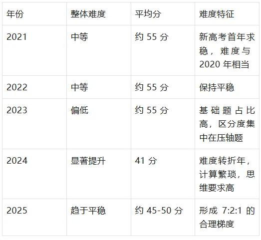 广东高考物理与历史试卷命题研究报告 第4张