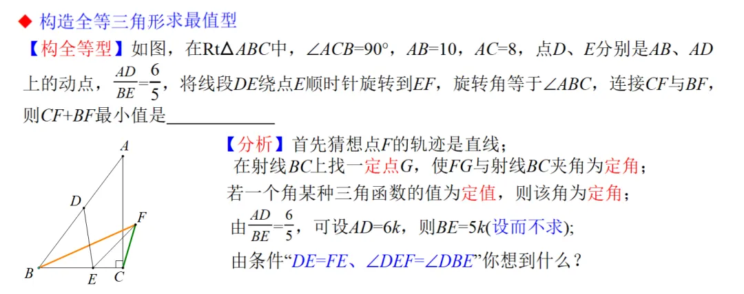 2026中考热点专题《定角定边求最值问题》、《求最值问题系列(1)》课件预览 第18张