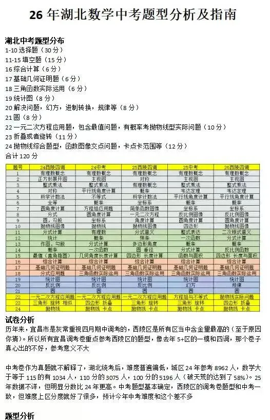 26年中考数学题型分析 第1张