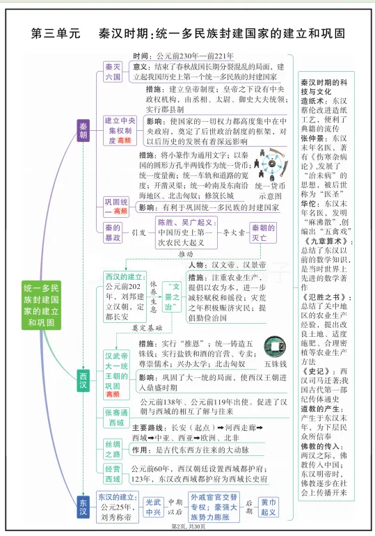 2026年中考历史7-9年单元思维导图,PDF电子版可打印 第13张