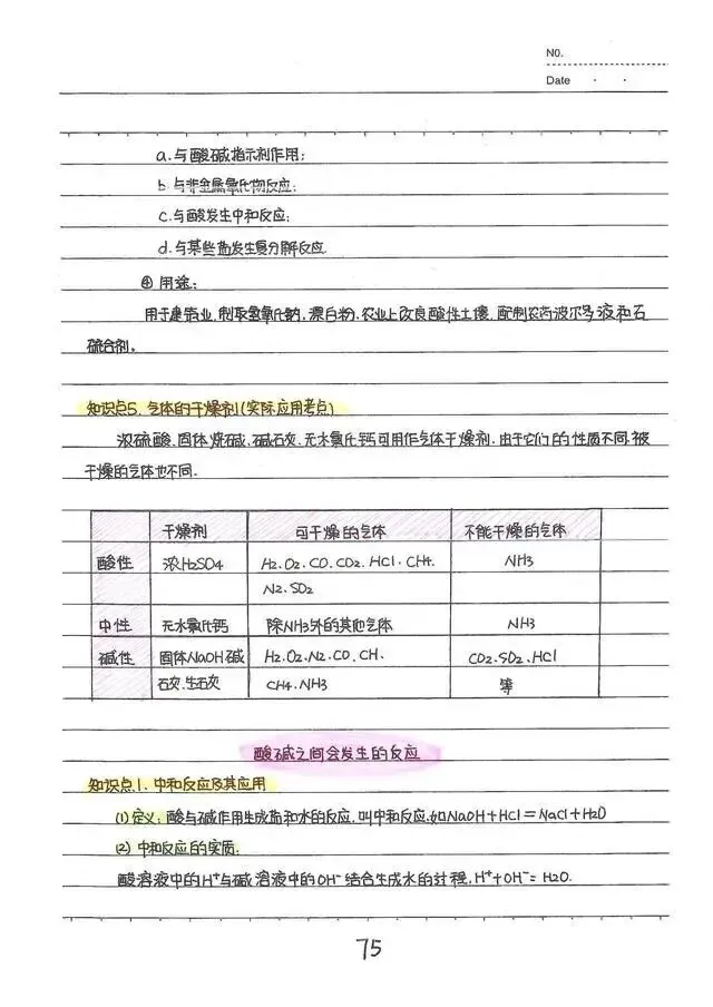 中考状元笔记,酸碱盐(部分)重点都给你写出来了! 第5张