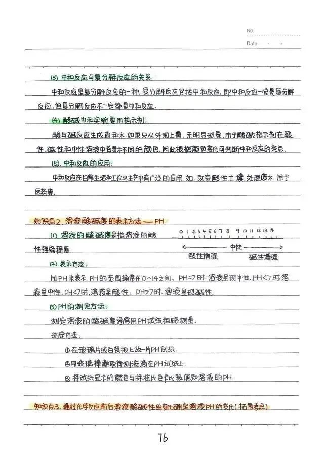 中考状元笔记,酸碱盐(部分)重点都给你写出来了! 第6张