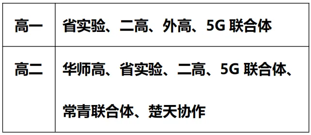 最新汇总!武汉2026高一高二期中数学试卷+答案 第8张