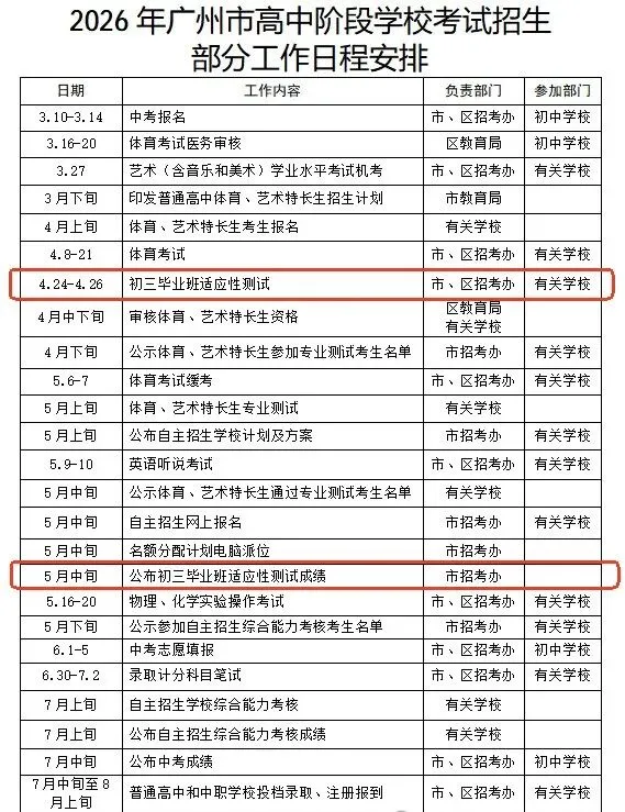 广州中考一模落幕!何时查分? 第2张